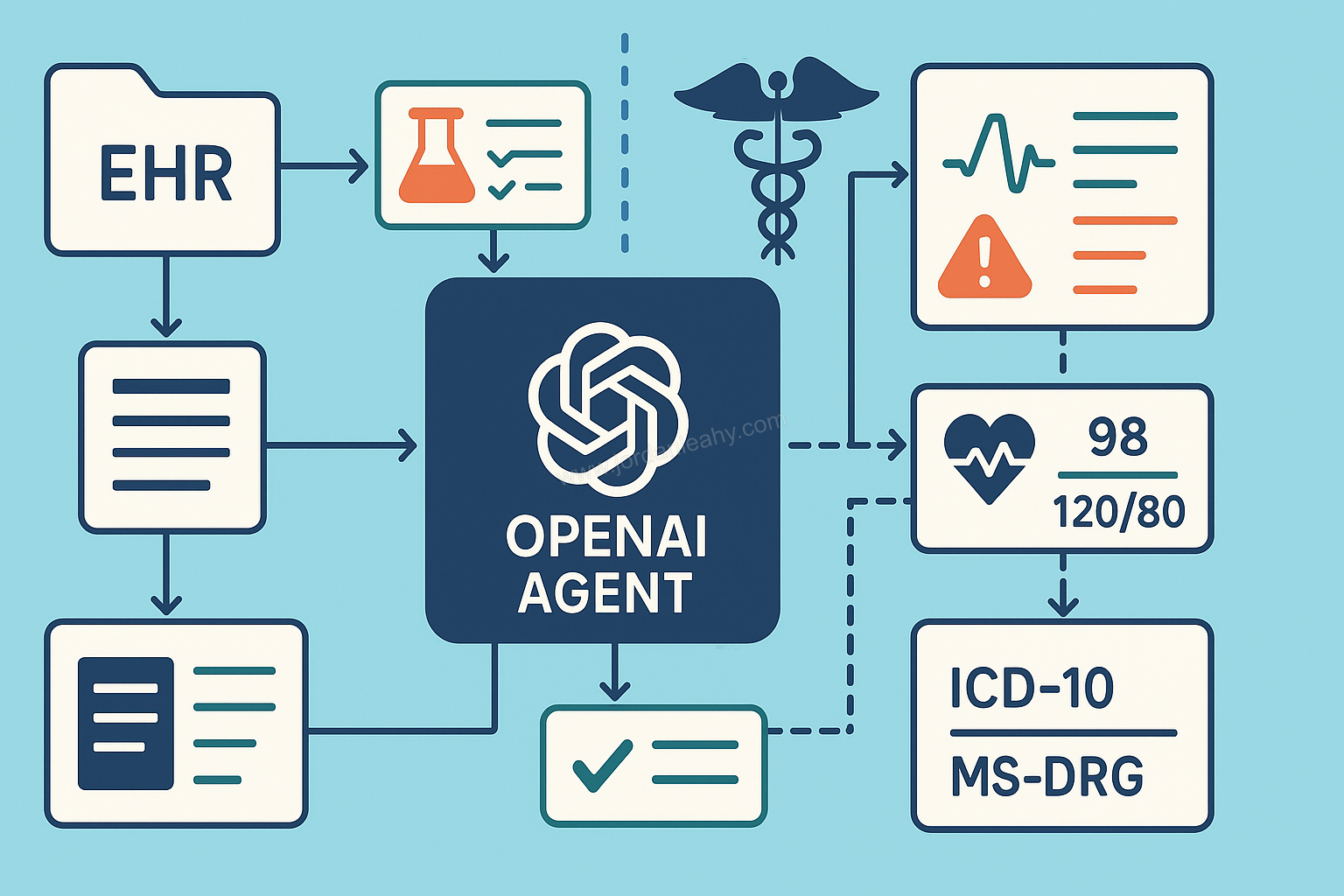 Understanding OpenAI Agents in Practice